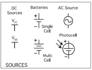 Fig. 1.1.4. various symbols for circuit power supplies - Pdf of Basic Electronics