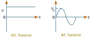 Fig. 1.1.5: DC signal (left) and AC signal (right).