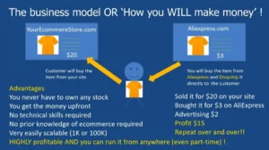 dropshipping Business Model