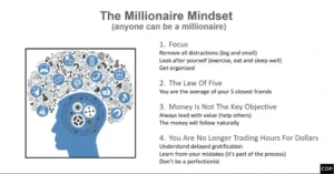 The Millionaire Mindset for Success of Shopify Store